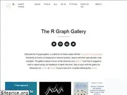 Sites similar to r-graph-gallery.com