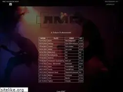 Sites similar to r-mc.cz