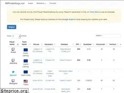 Sites similar to r6prosettings.net