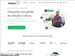Sites similar to rabbot.co