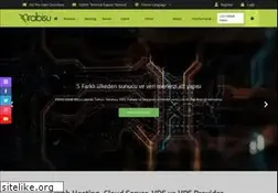 Sites similar to rabisu.com