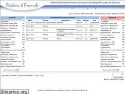 Sites similar to rabotarnd.ru