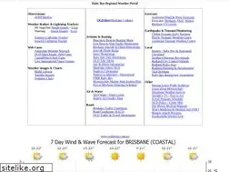 Sites similar to rabybay.org