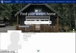 Sites similar to racerealty.com