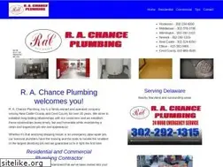 Sites similar to rachance.com