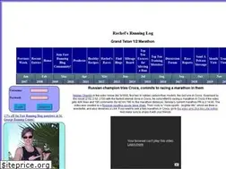 Sites similar to rachel.fastrunningblog.com