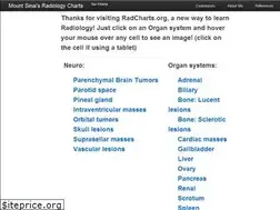 Sites similar to radcharts.org