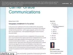 Sites similar to raddata.blogspot.com