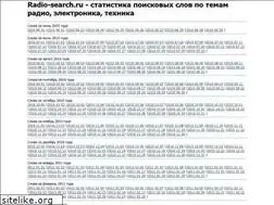 Sites similar to radio-search.ru