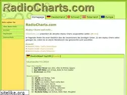 Sites similar to radiocharts.org
