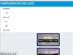 Sites similar to radiofunblog.com