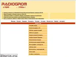 Sites similar to radiogrom.com