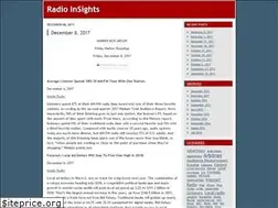 Sites similar to radioinsights.com