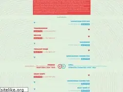 Sites similar to radiozora.fm