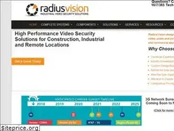 Sites similar to radiusvision.com