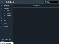 Sites similar to radixcharts.com