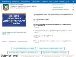 Sites similar to radm.gtn.ru