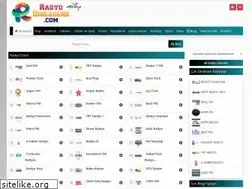 Sites similar to radyodinlesene.com