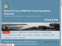 Sites similar to raf38group.org