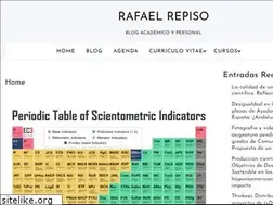 Sites similar to rafaelrepiso.com