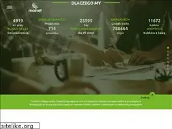 Sites similar to rafamalk.pl