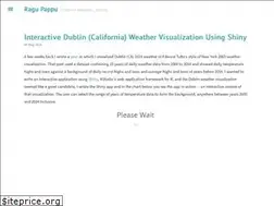 Sites similar to ragupappu.com