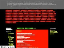 Sites similar to rahulnathosgy.blogspot.com