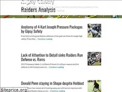 Sites similar to raidersanalysis.com