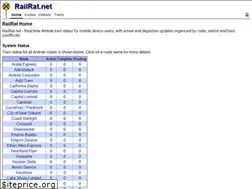 Sites similar to railrat.net