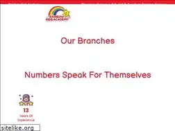 Sites similar to rainbowkidsacademy.in