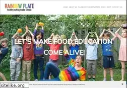Sites similar to rainbowplate.com