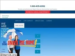 Sites similar to rainydaybasementsystems.com