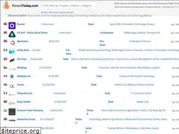 Sites similar to raisedtoday.com
