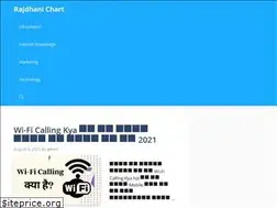 Sites similar to rajdhanichart.com
