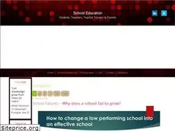Sites similar to rajeevelt.com