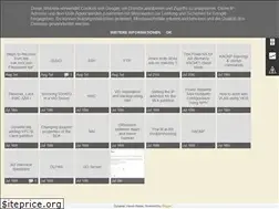 Sites similar to rajiforaix.blogspot.com
