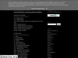 Sites similar to rajnishbhatia19.blogspot.com
