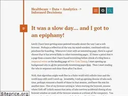 Sites similar to rajnmanickam.wordpress.com