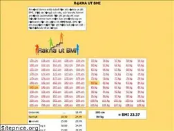 Sites similar to raknautbmi.se