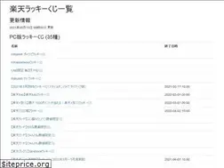 Sites similar to rakucoin.appspot.com