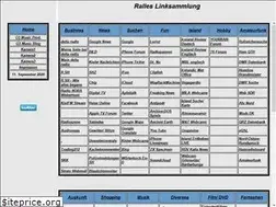 Sites similar to ralph-preuss.de