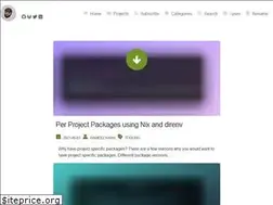 Sites similar to rameezkhan.me