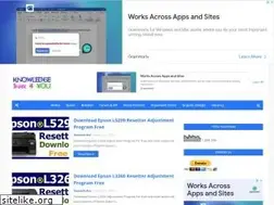 Sites similar to rameshraiit.blogspot.com