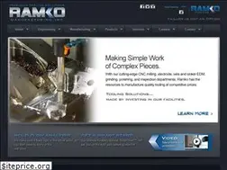 Sites similar to ramko.com