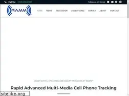 Sites similar to rammww.com