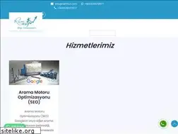 Sites similar to ramnur.com