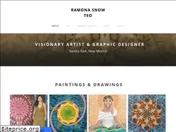 Sites similar to ramonateo.com
