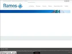 Sites similar to ramosiv.es