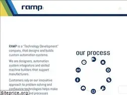 Sites similar to rampgrp.com
