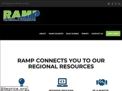 Sites similar to ramprb.tech